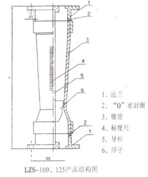 ϹD(zhun)ӋLZS-100125Y(ji)(gu)D