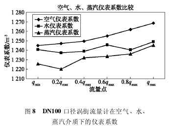 DN100 ڏuӋ(j)ڿ՚⡢ˮ